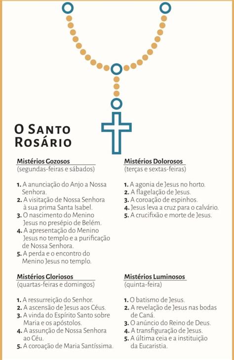 misterios quarta feira terço|mistérios do santo rosário completos.